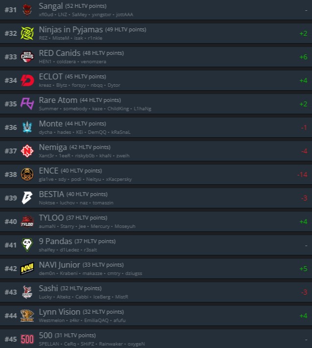 Источник: HLTV.org