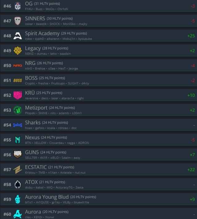 Источник: HLTV.org