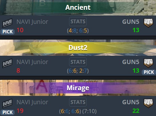 Источник: HLTV.org