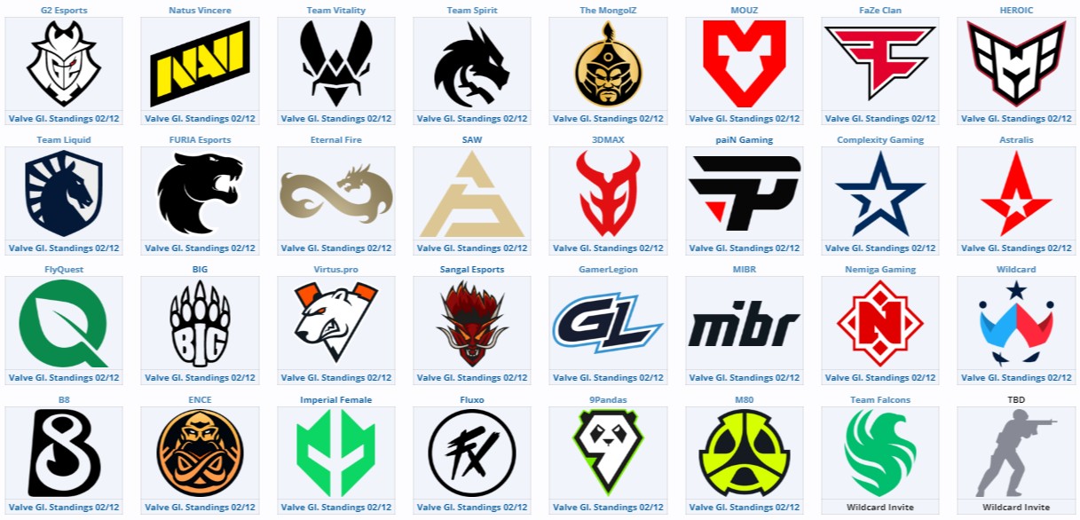 Источник: Liquipedia.net