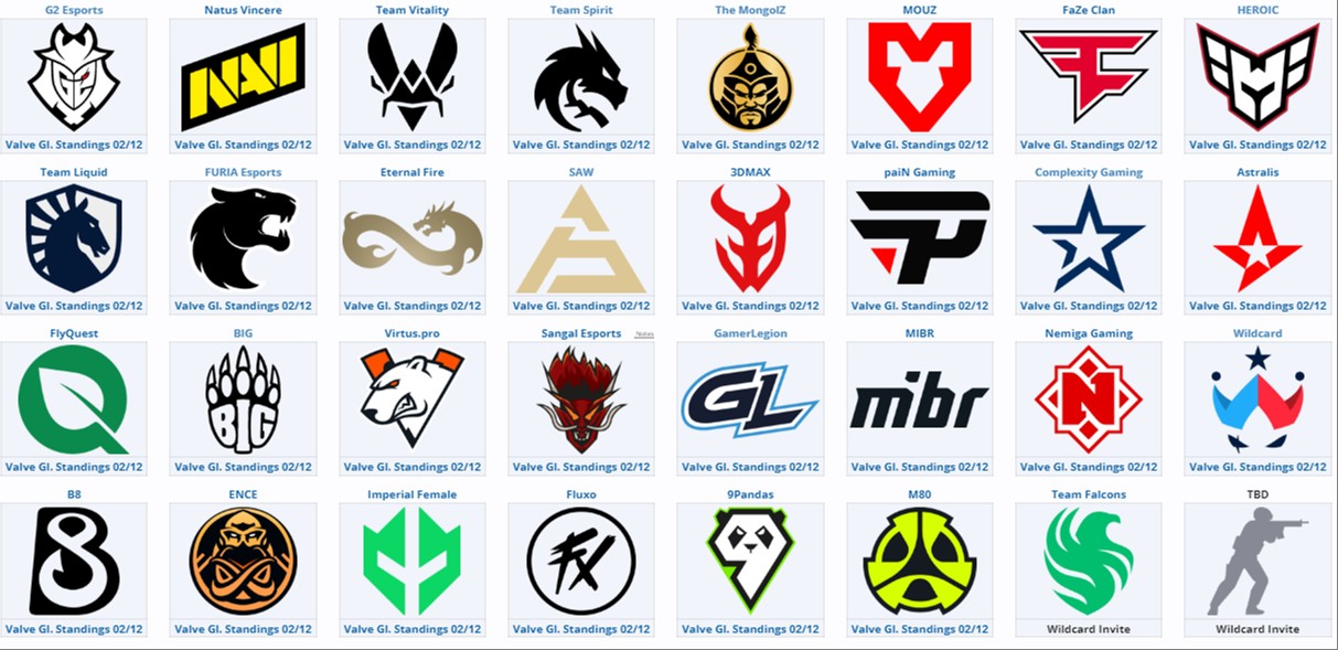 Источник: liquipedia.net
