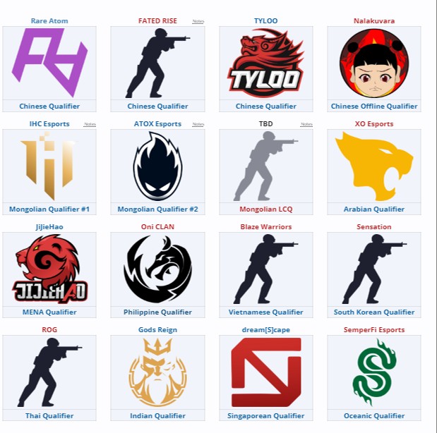 Источник: liquipedia.net