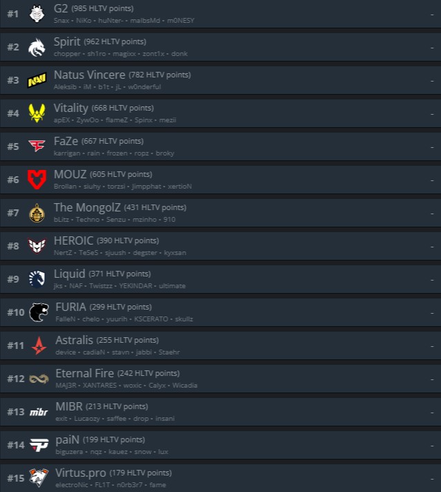 Источник: HLTV.org