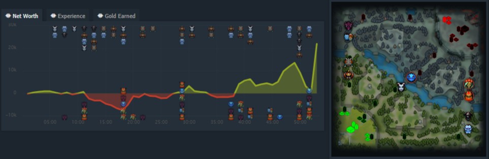 Источник: Dotabuff.com