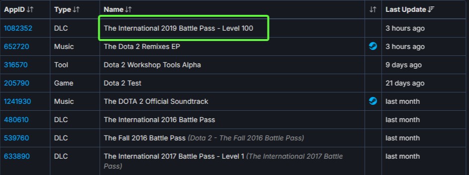 Источник: steamdb.info