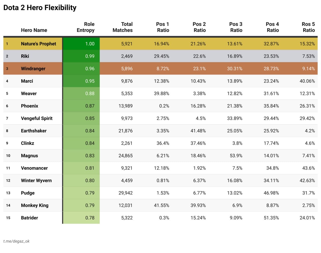 Источник: ТГ-канал degaz