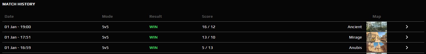 Источник: FACEIT