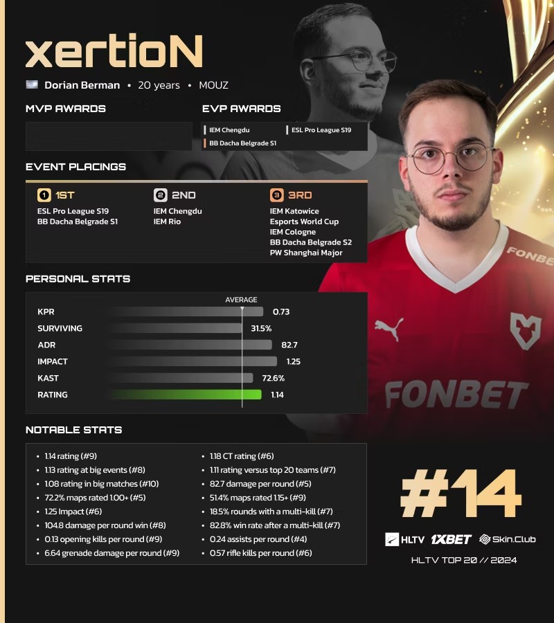 Источник: HLTV.org