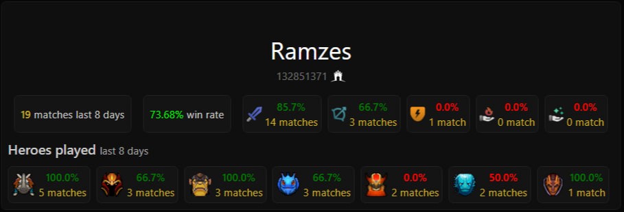 Источник: dota2protracker.com
