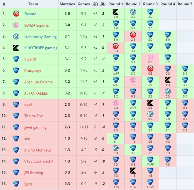 Источник: Liquipedia.net
