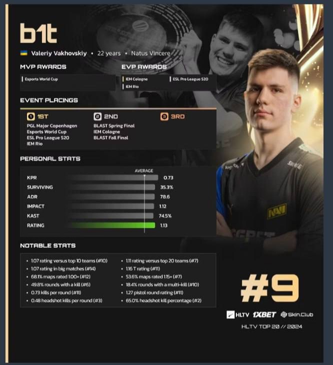 Источник: HLTV.org