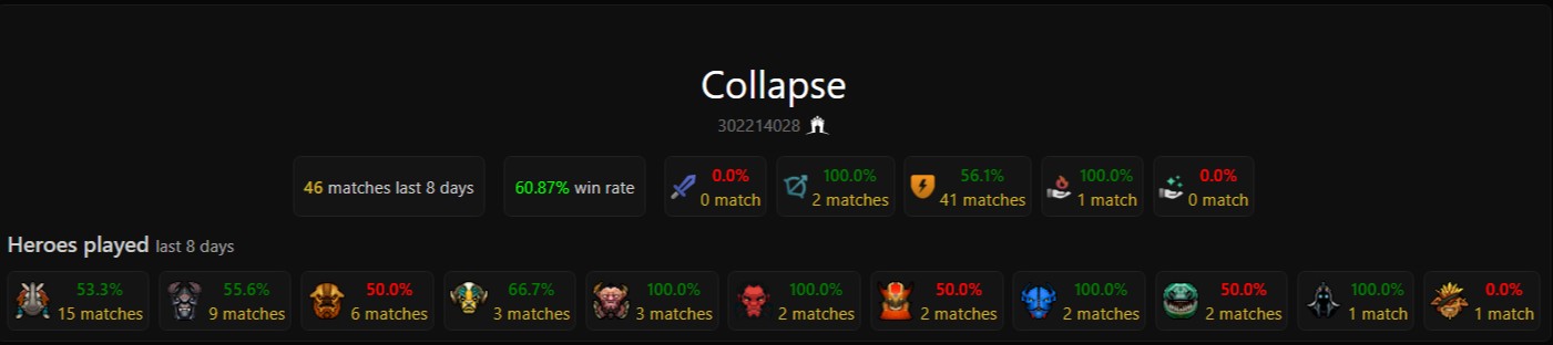 Источник: dota2protracker.com
