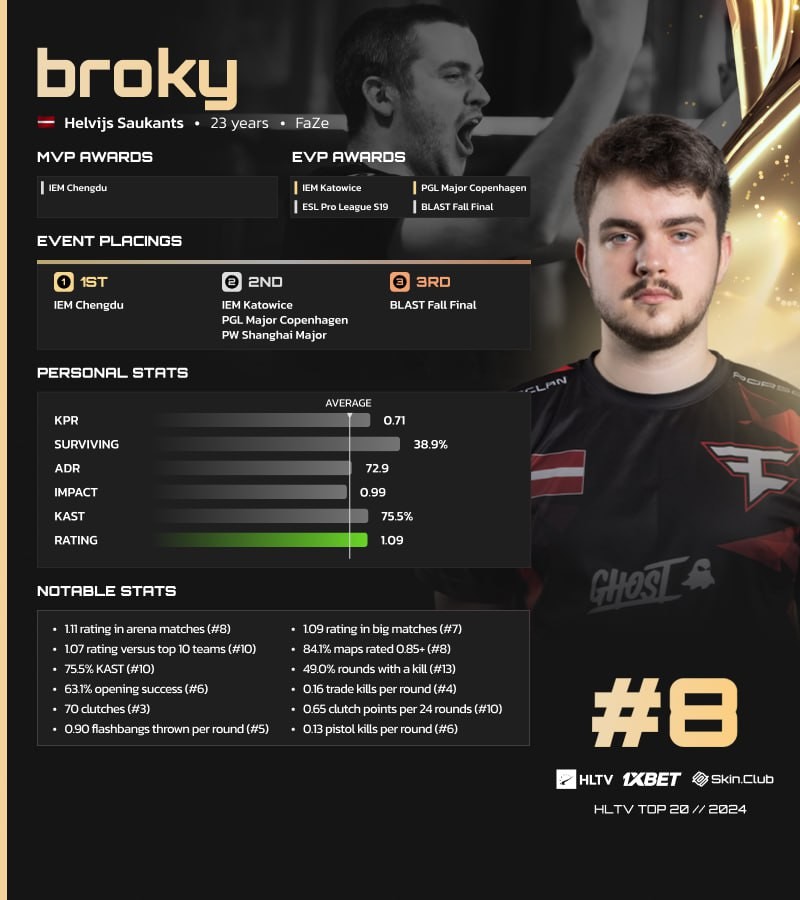 Источник: HLTV.org