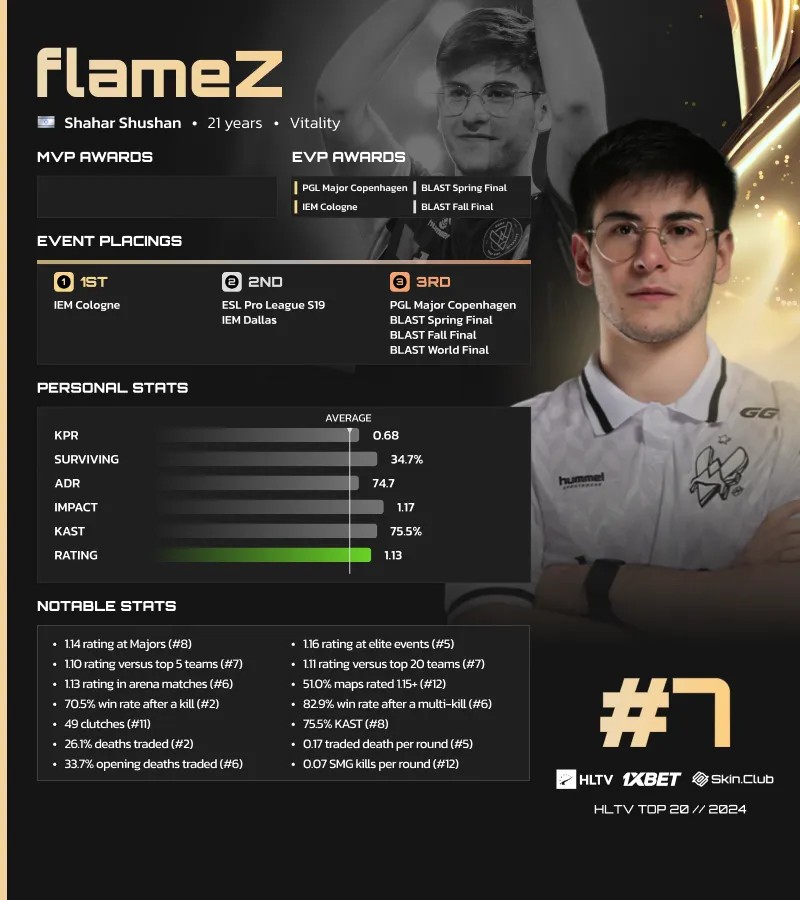 Источник: HLTV.org