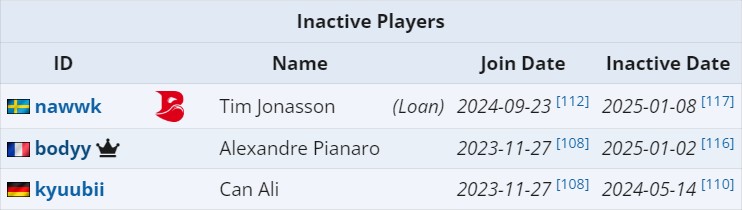 Источник: Liquipedia.net