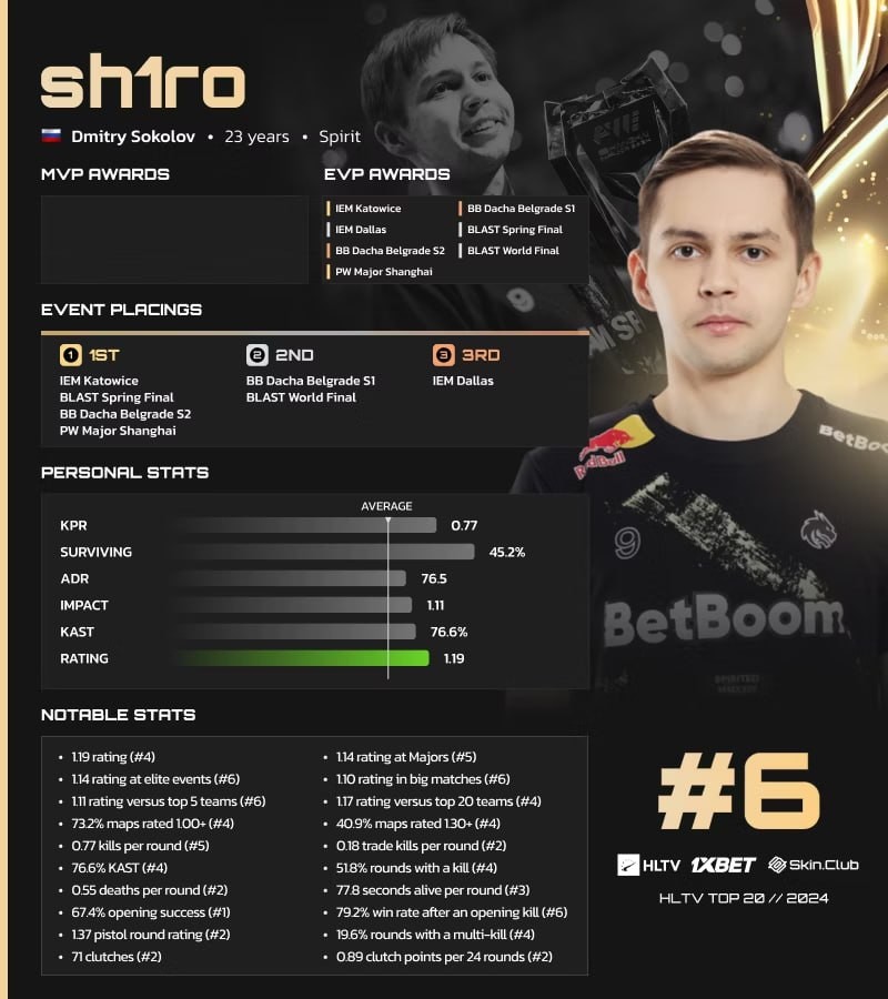 Источник: HLTV.org