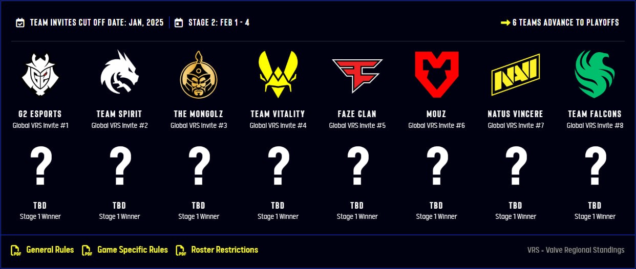 Источник:&nbsp;pro.eslgaming.com