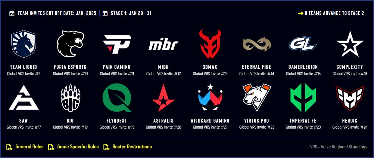 Источник: pro.eslgaming.com