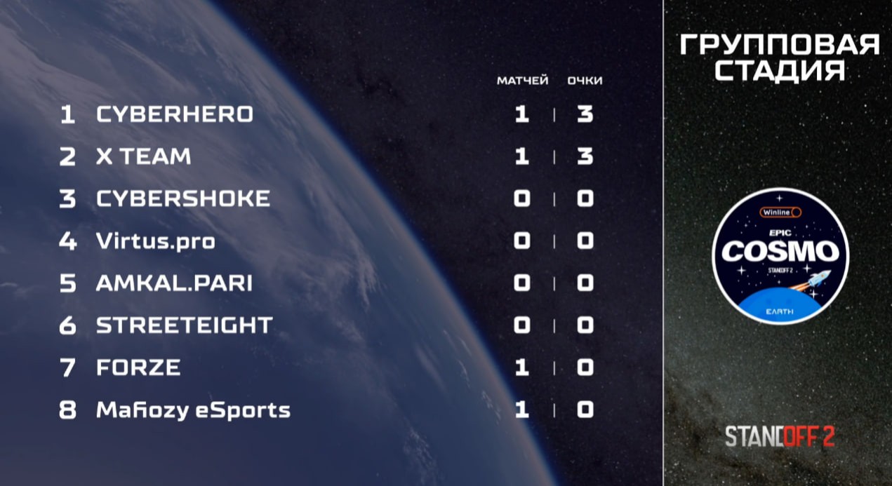 Источник:&nbsp;RuHub