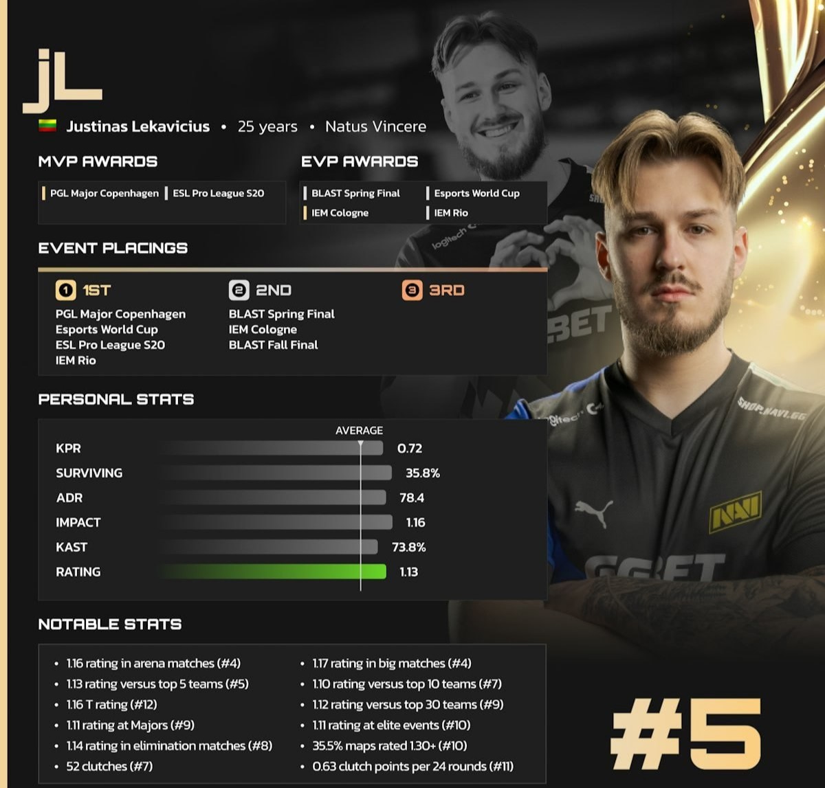 Источник: HLTV.org