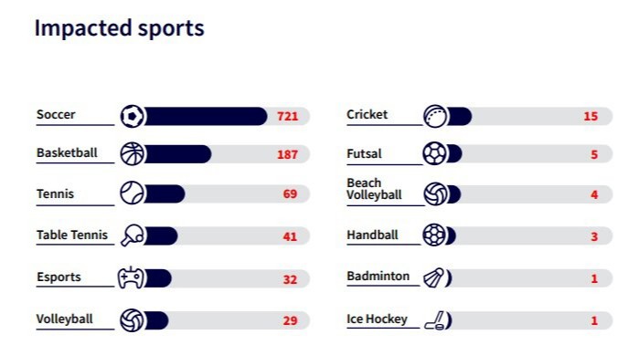 Источник: Sport Radar
