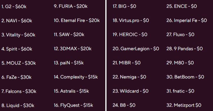 Источник: blast.tv