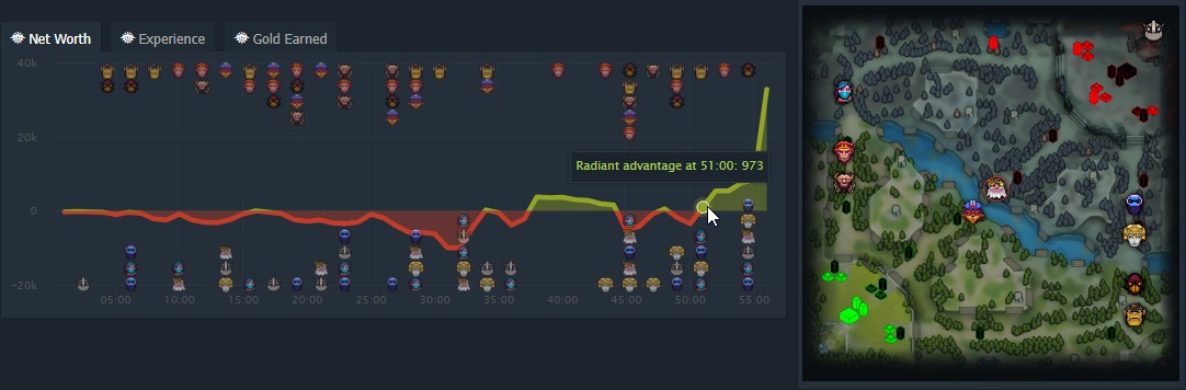 Источник: Dotabuff