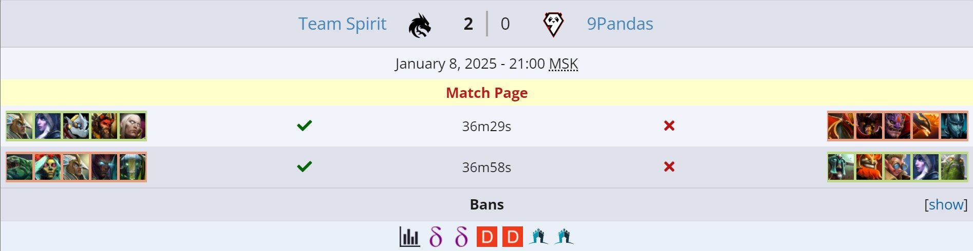 Источник: Liquipedia.net