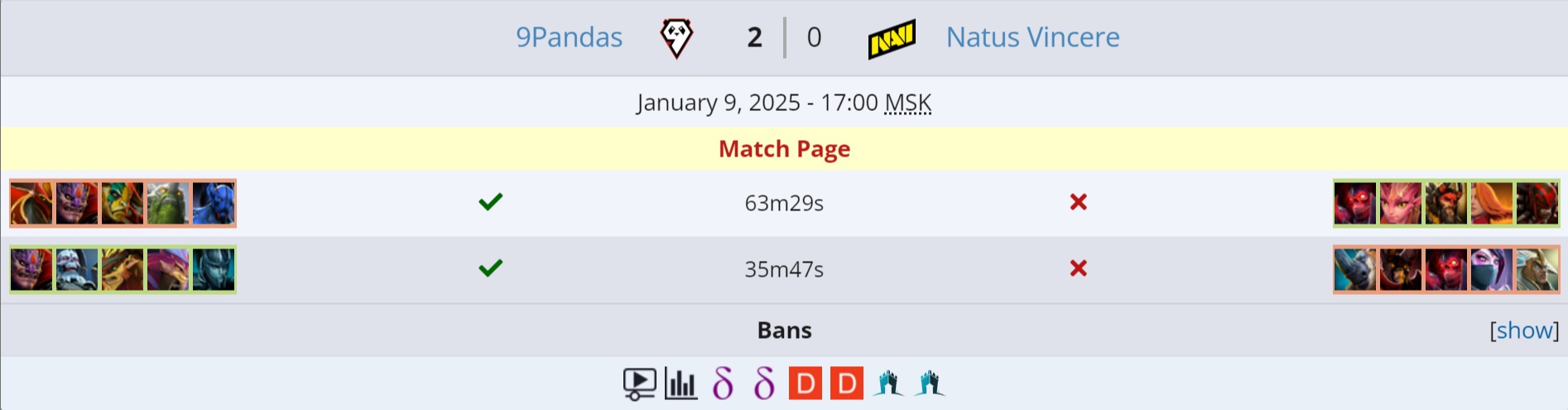 Источник: Liquipedia.net