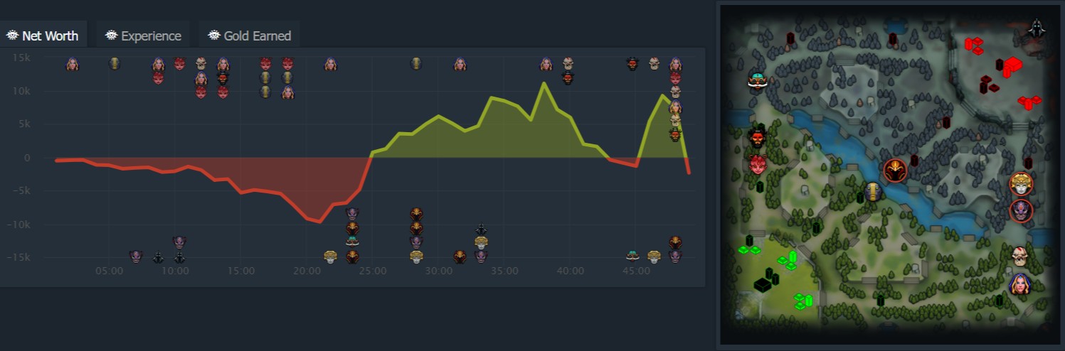 Источник: Dotabuff.com