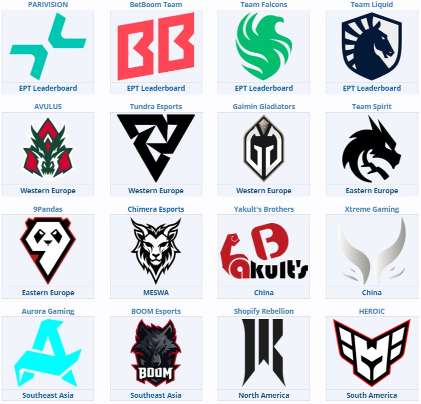 Источник: Liquipedia.net