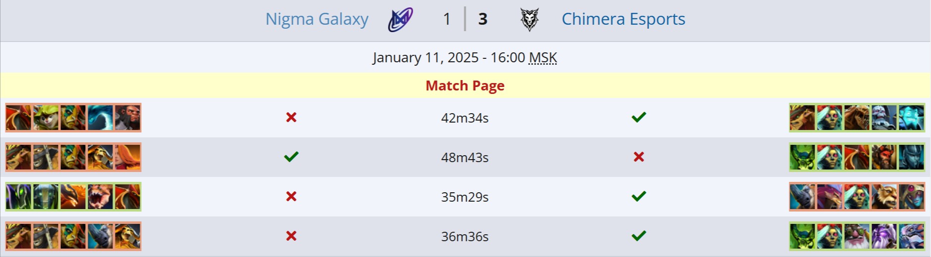 Источник: Liquipedia.net