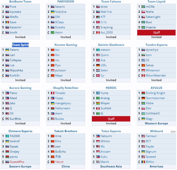 Источник: Liquipedia.net