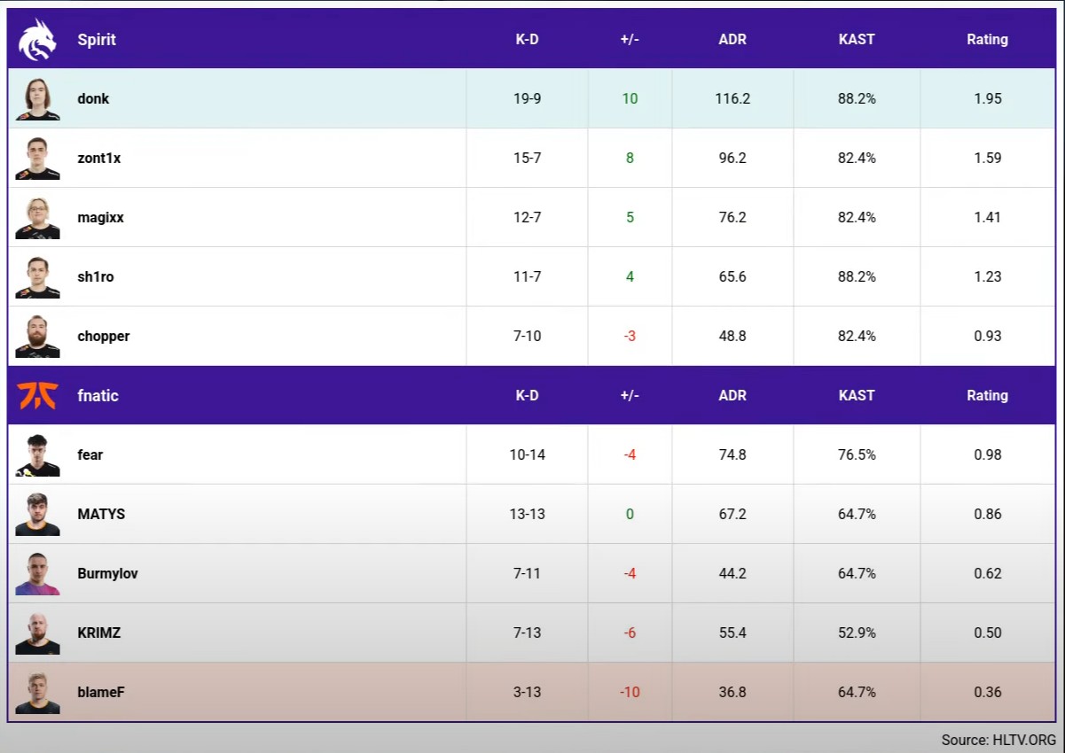 Источник: HLTV.org