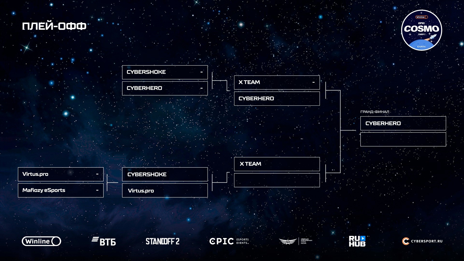Источник: RuHub