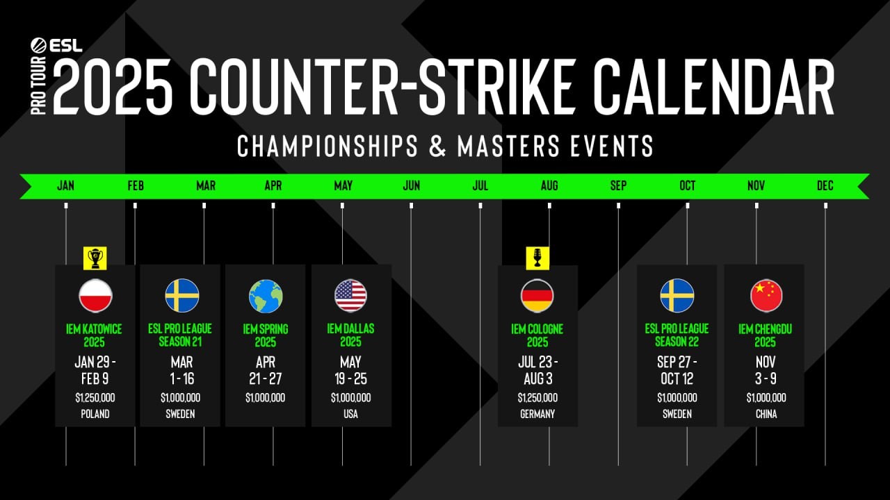 Источник: ESL