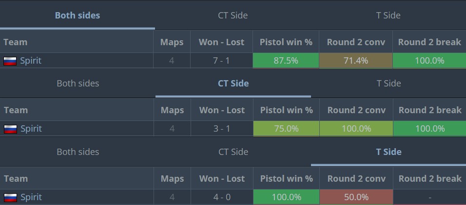 Источник: HLTV.org