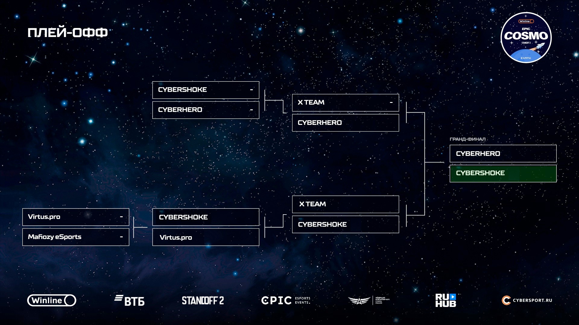Источник: RuHub