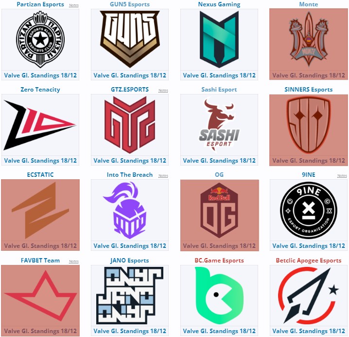 Источник: liquipedia.net