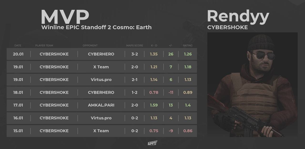 Источник:&nbsp;APPY | Standoff 2