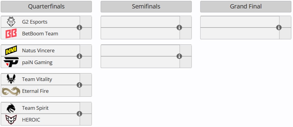 Источник: Liquipedia.net