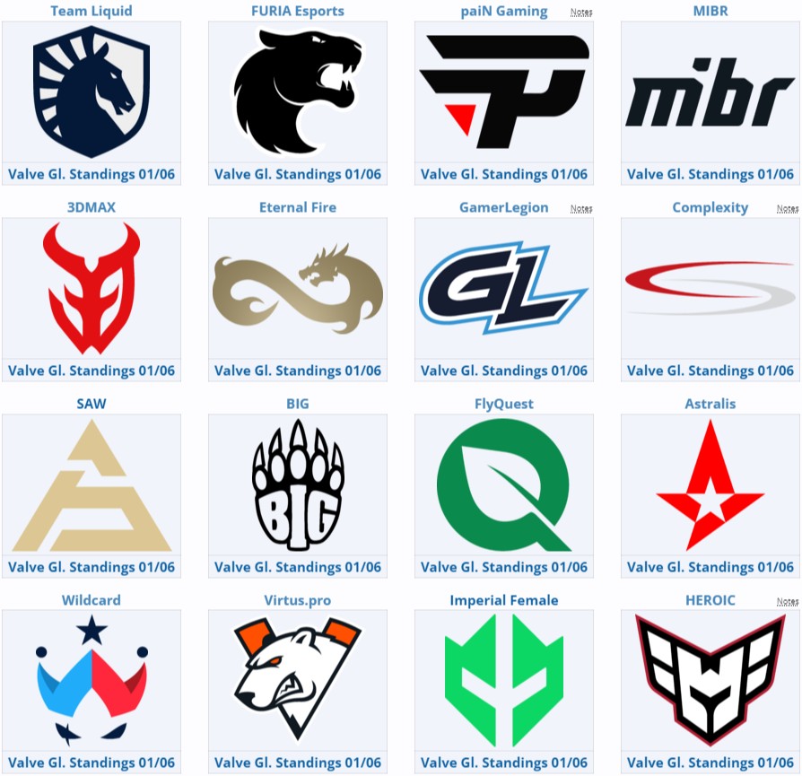 Источник: Liquipedia.net