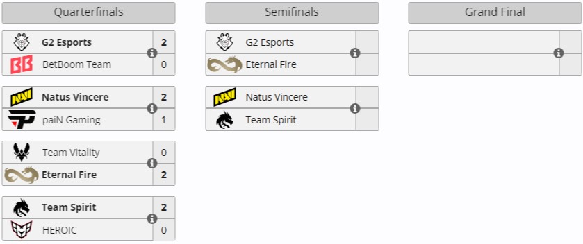 Источник: Liquipedia.net