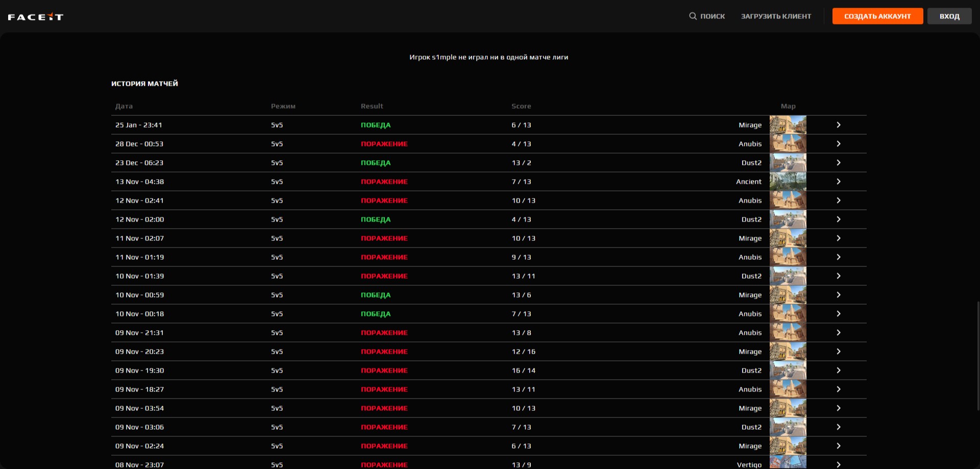Источник: faceit.com