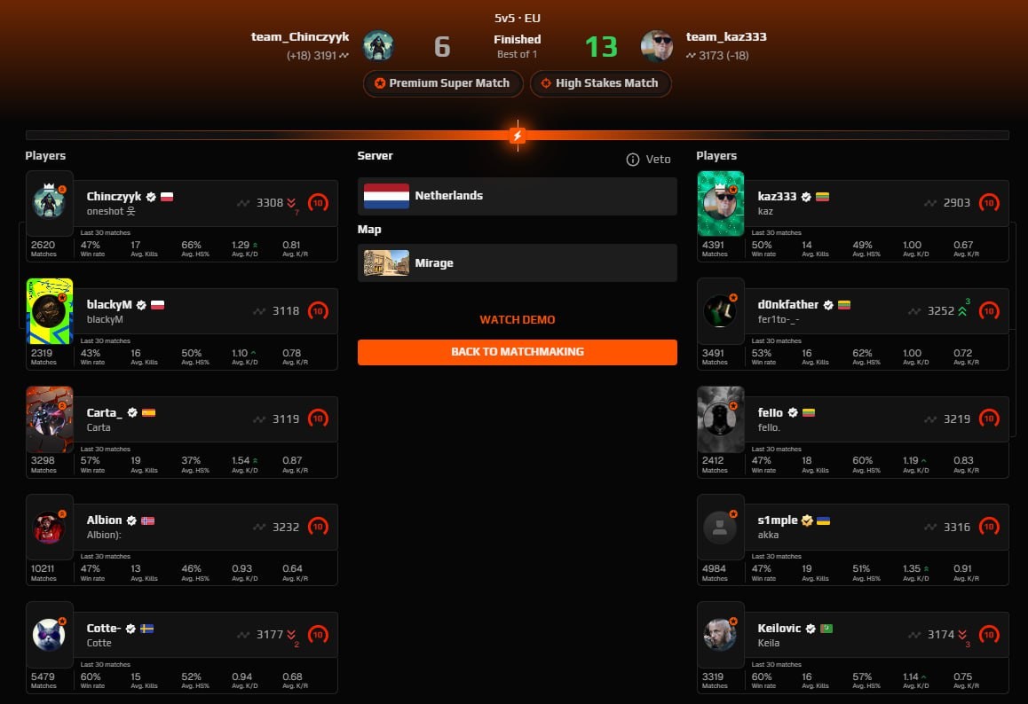 Источник: CS2 NEWS