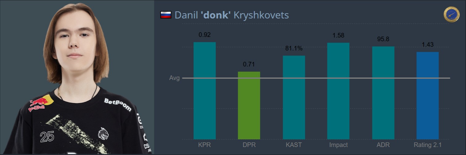 Источник: HLTV.org