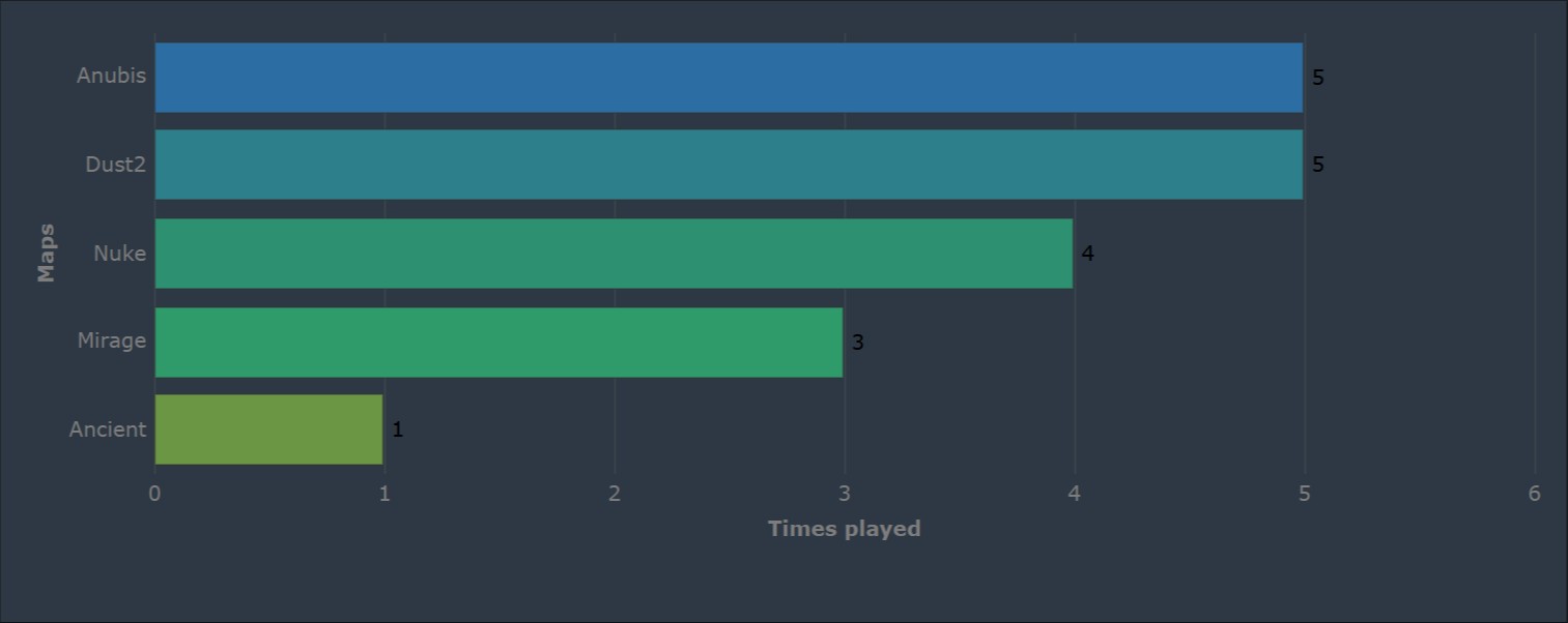 Источник: HLTV.org