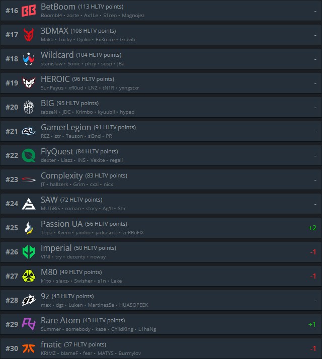 Источник: HLTV.org