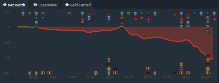 Источник: Dotabuff.com
