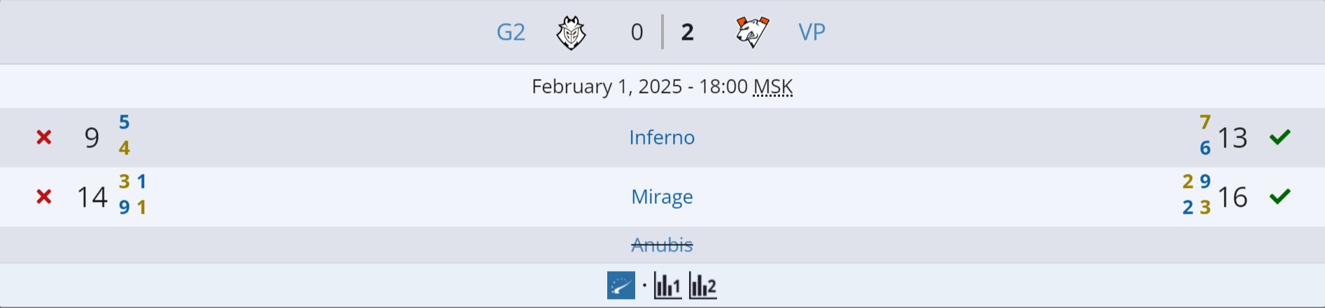 Источник: Liquipedia.net